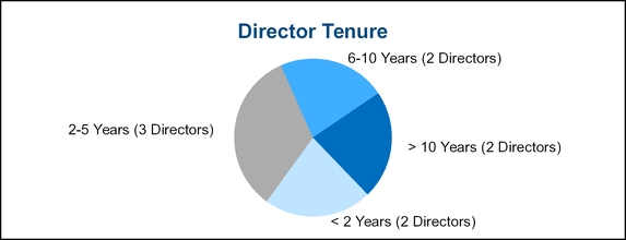 chart-2e589017e10855809e1.jpg